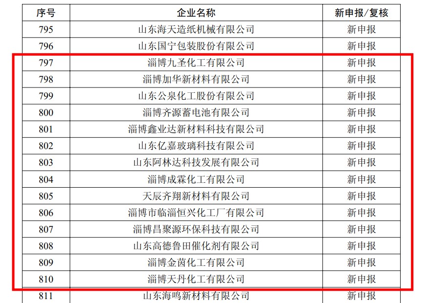 鑫业达荣获山东省2024年度专精特新中小企业称号